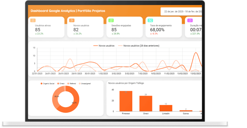 projeto_google_analytics_portfolio_edinan_marinho