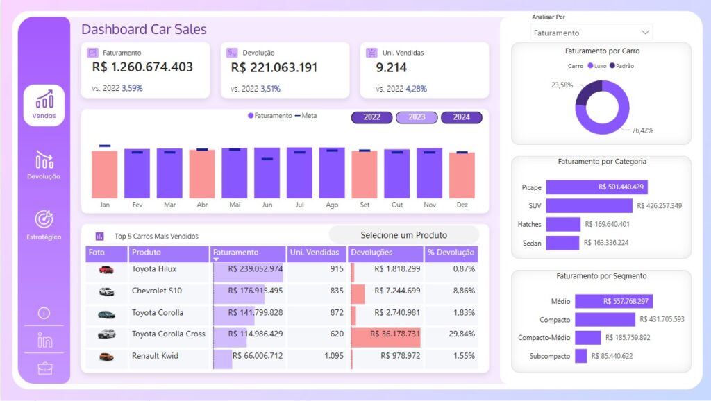 Dashboard-Car-Sales-PowerBI-SQL-MicrosoftFabric-Analise-de-Dados