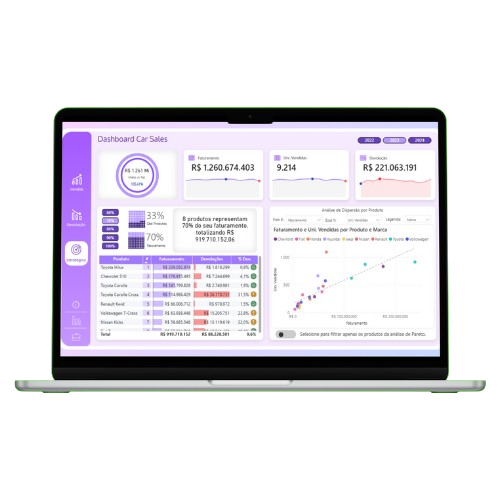 Dashboard-CarSales-Power_BI-MicrosoftFabric-SQLServer-Excel-PaginaEstrategica