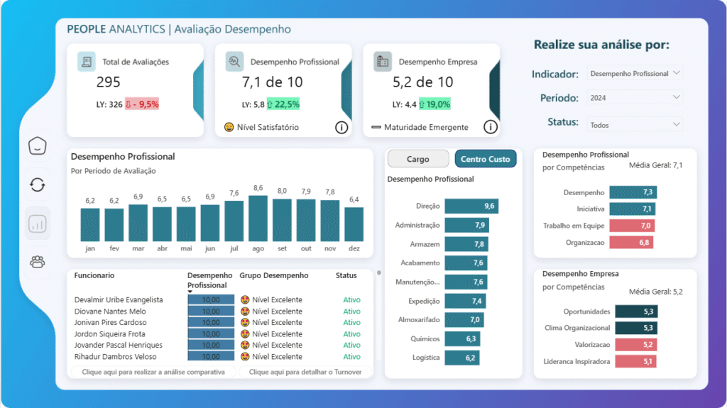 Projeto_PeopleAnalytics_AvaliacaoDesempenho
